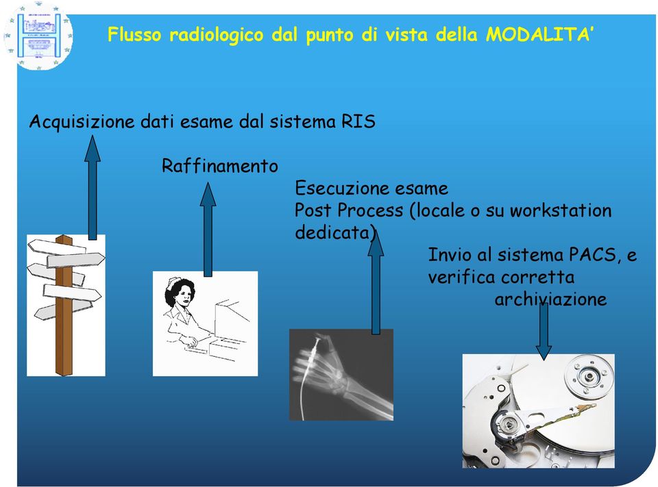 Esecuzione esame Post Process (locale o su workstation