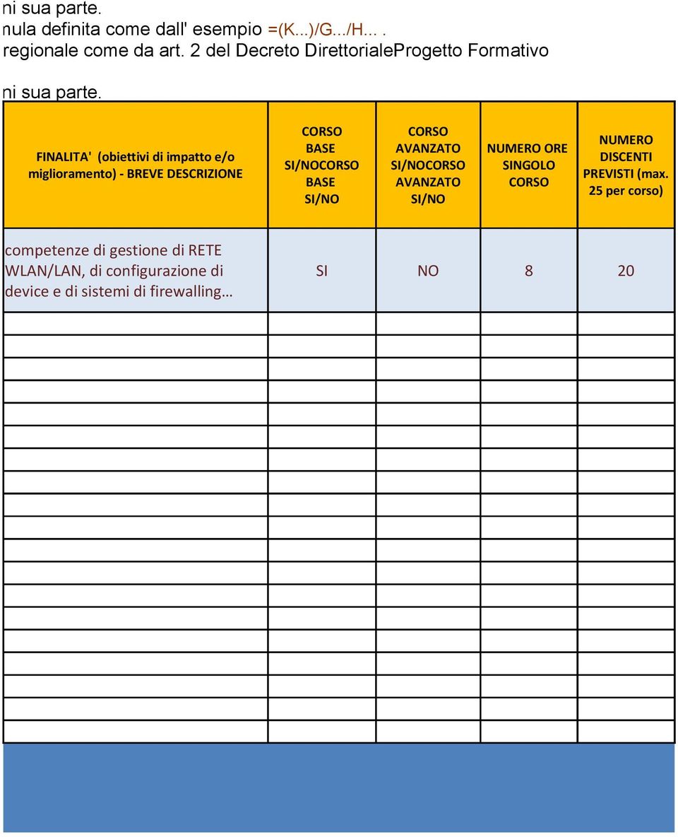 SI/NOCORSO BASE SI/NO CORSO AVANZATO SI/NOCORSO AVANZATO SI/NO NUMERO ORE SINGOLO CORSO NUMERO DISCENTI PREVISTI (max.