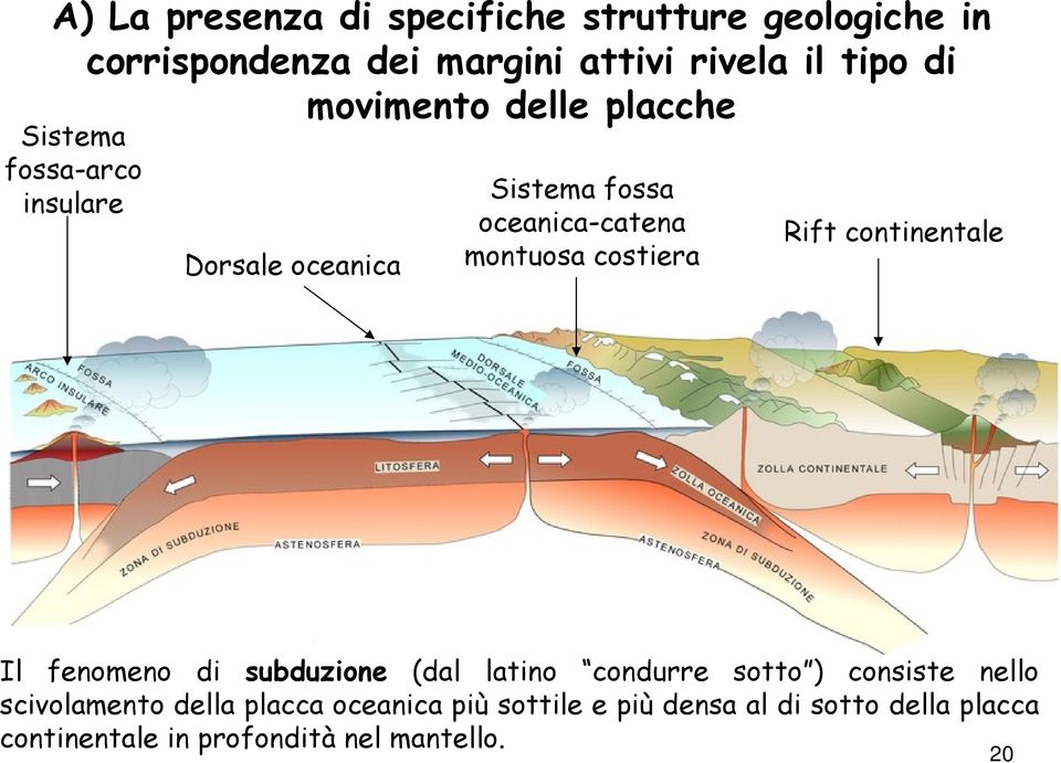 costiera Rift continentale Il fenomeno di subduzione (dal latino condurre sotto ) consiste nello scivolamento