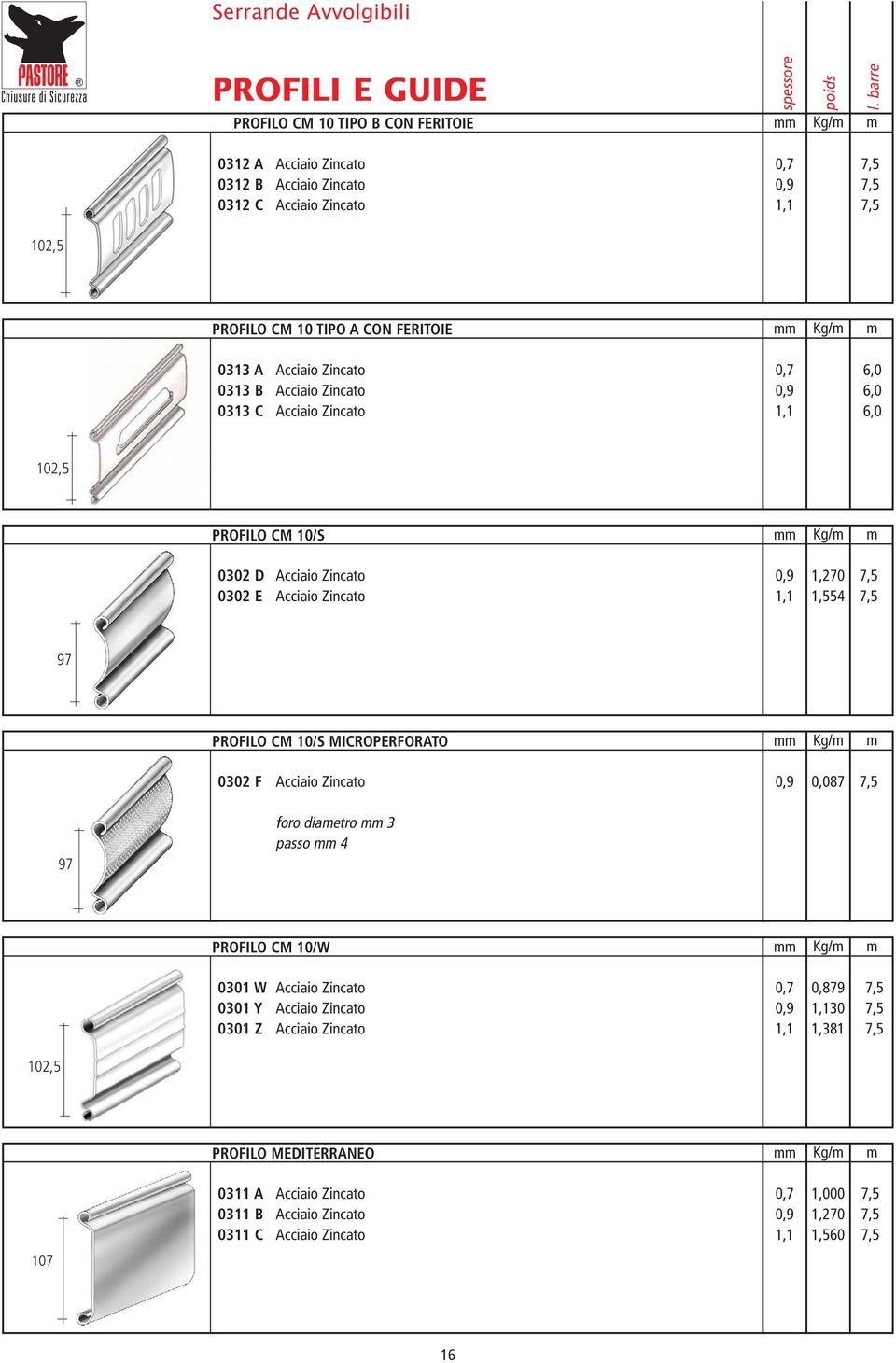 PROFILO CM 10/S MICROPERFORATO mm Kg/m m 0302 F 0,9 0,087 7,5 97 foro diametro mm 3 passo mm 4 PROFILO CM 10/W mm Kg/m m 0301 W 0301 Y 0301 Z