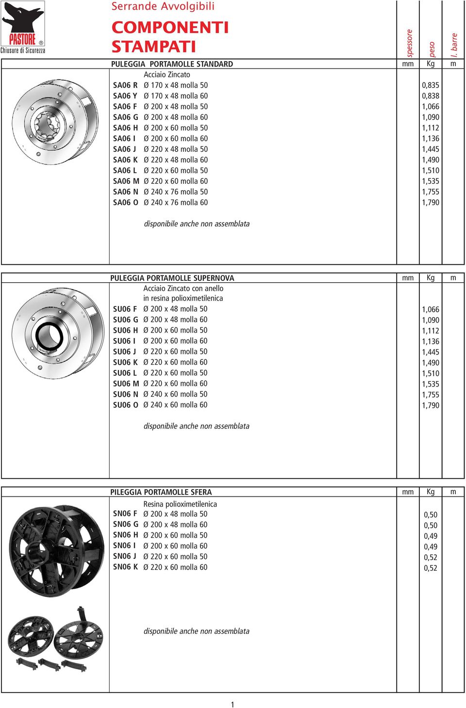 1,066 1,090 1,112 1,136 1,445 1,490 1,510 1,535 1,755 1,790 disponibile anche non assemblata PULEGGIA PORTAMOLLE SUPERNOVA mm Kg m con anello in resina polioximetilenica SU06 F SU06 G SU06 H SU06 I