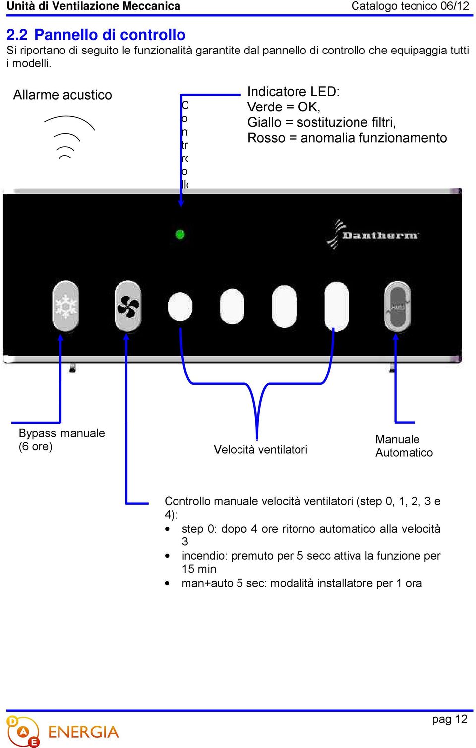 manuale velocità ventilatori (step 0, 1, 2, 3 e Rosso = anomalia funzionamento trollo manuale velocità ventilatori (step 0, 1, 2, 3 e 4): rollo manuale velocità ventilatori (step 0, 1, 2, 3 e 4):