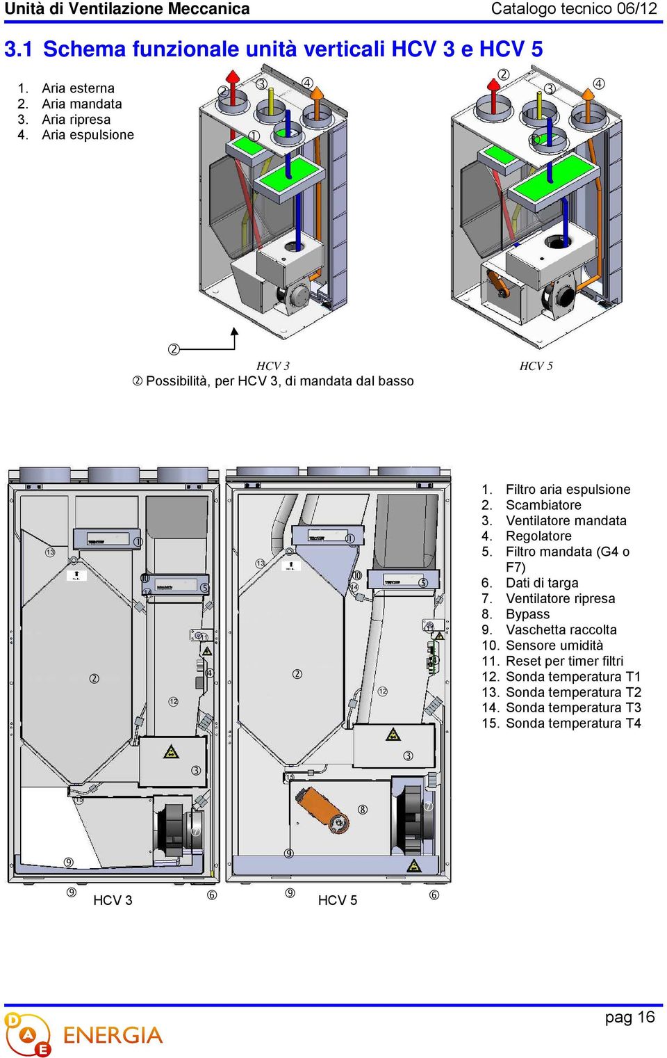 Scambiatore 3. Ventilatore mandata 4. Regolatore 5. Filtro mandata (G4 o F7) 6. Dati di targa 7. Ventilatore ripresa 8. Bypass 9.