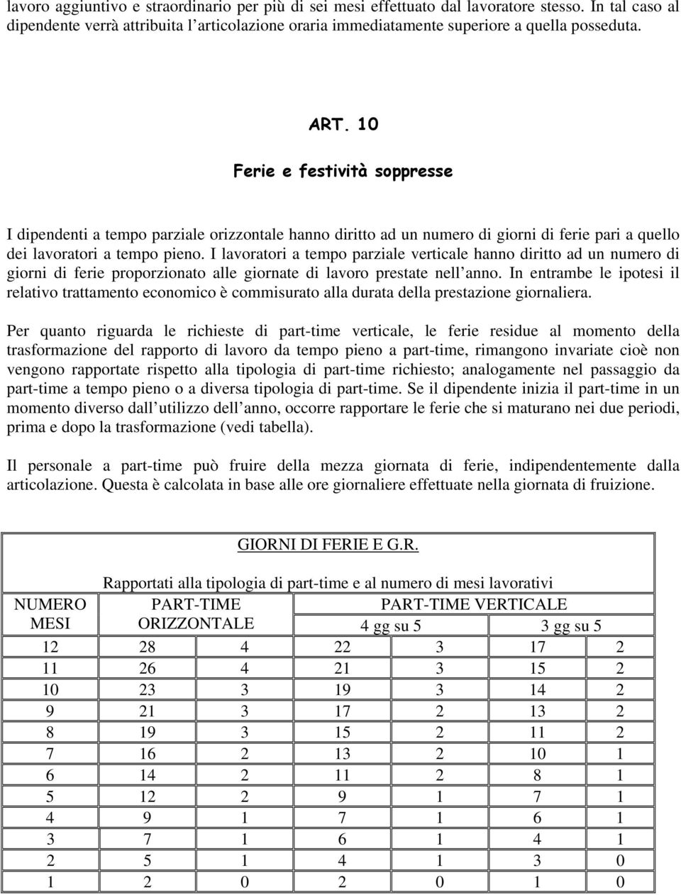 I lavoratori a tempo parziale verticale hanno diritto ad un numero di giorni di ferie proporzionato alle giornate di lavoro prestate nell anno.