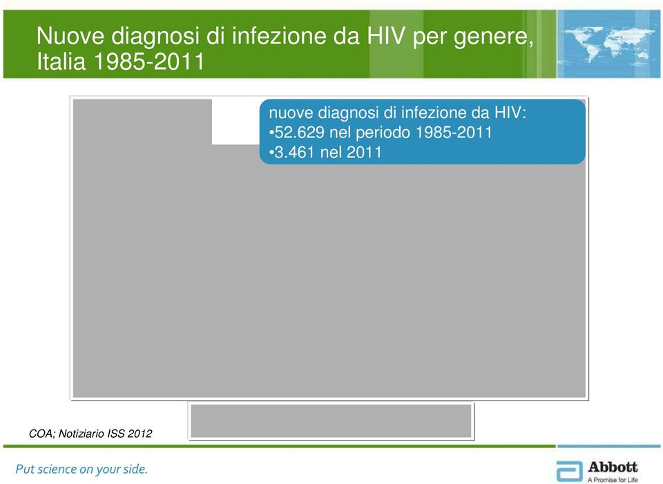 di infezione da HIV: 52.