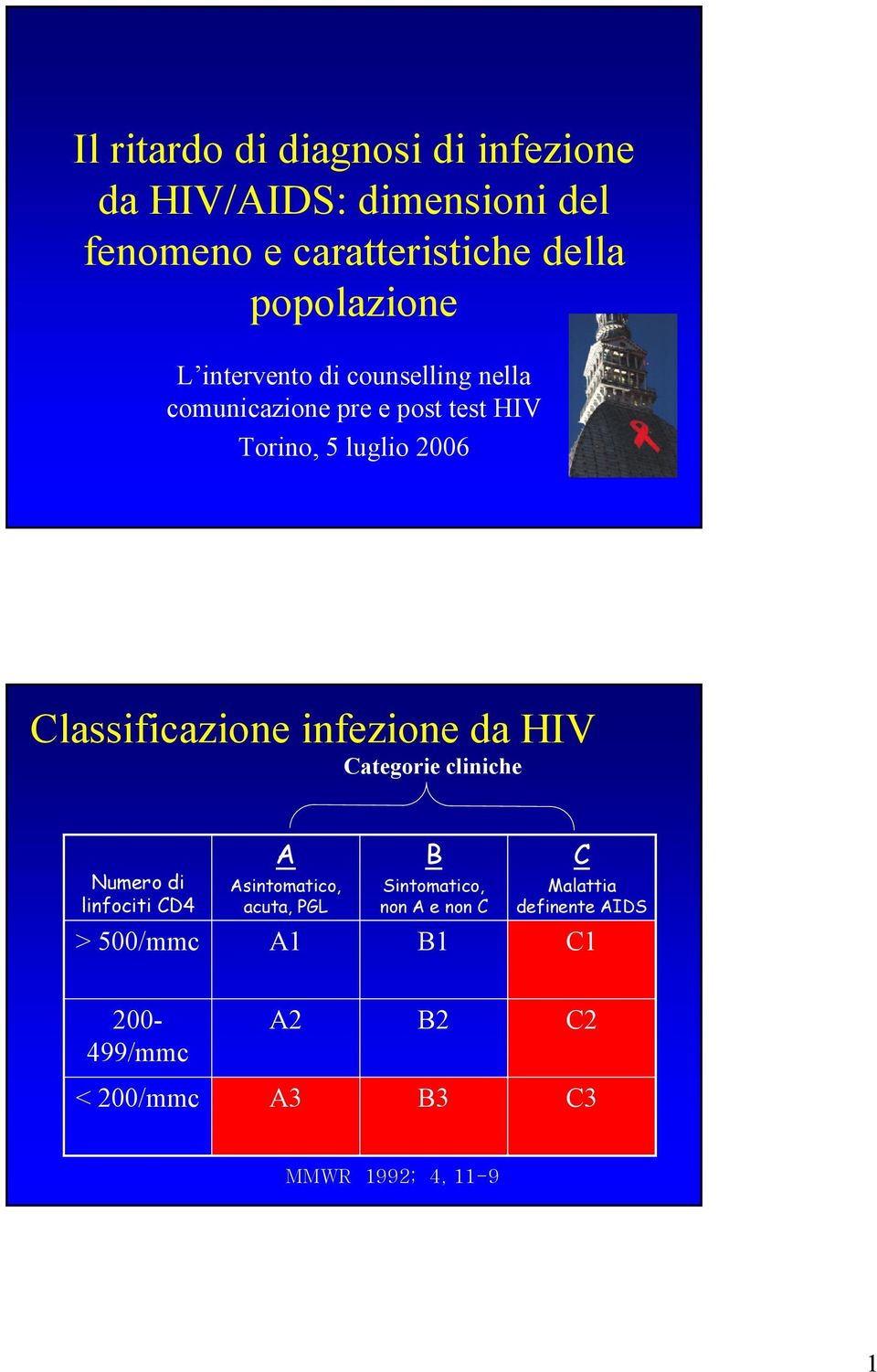 infezione da HIV Categorie cliniche Numero di linfociti CD4 > 500/mmc A Asintomatico, acuta, PGL A1 B