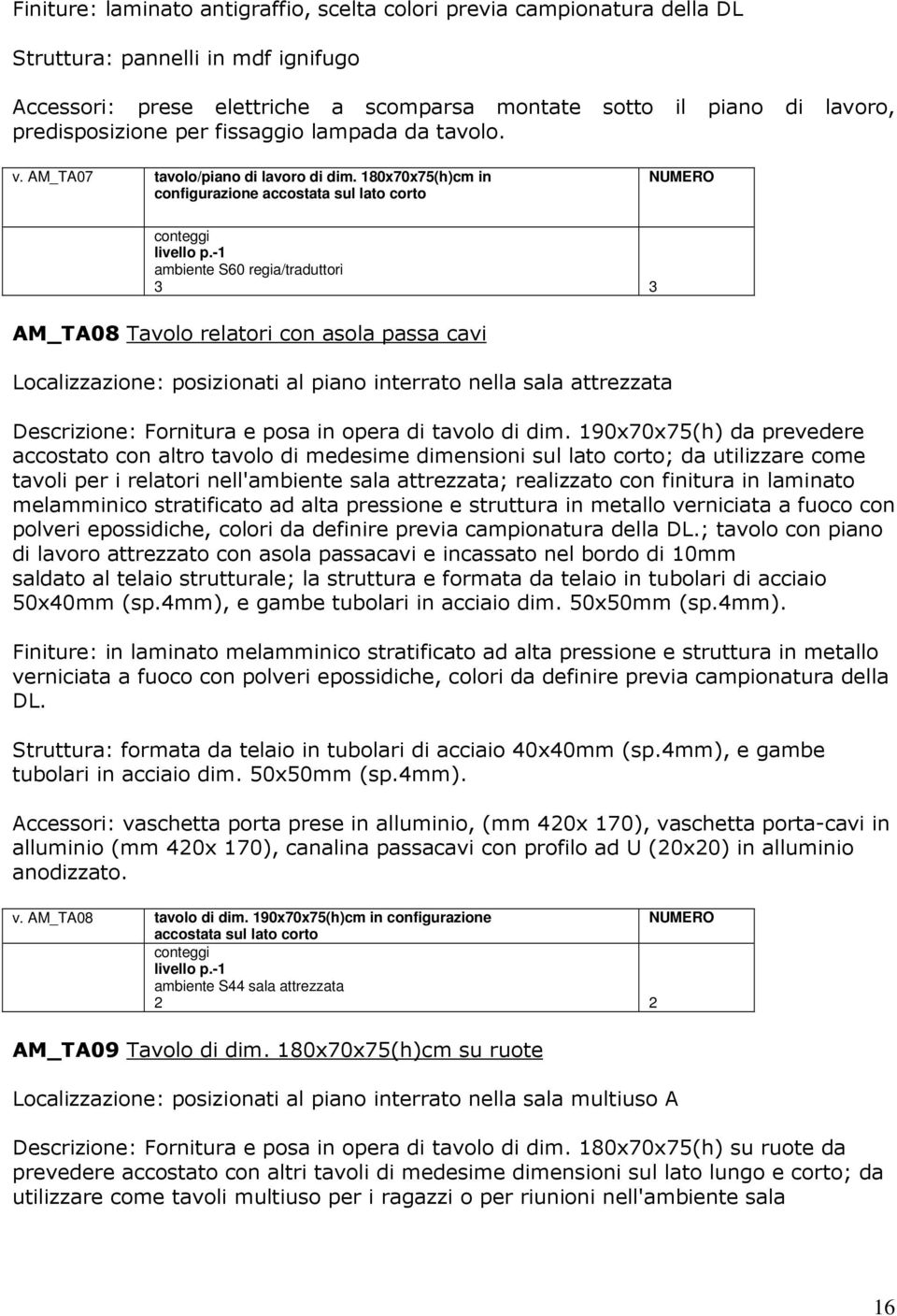 180x70x75(h)cm in configurazione accostata sul lato corto ambiente S60 regia/traduttori 3 3 AM_TA08 Tavolo relatori con asola passa cavi Localizzazione: posizionati al piano interrato nella sala