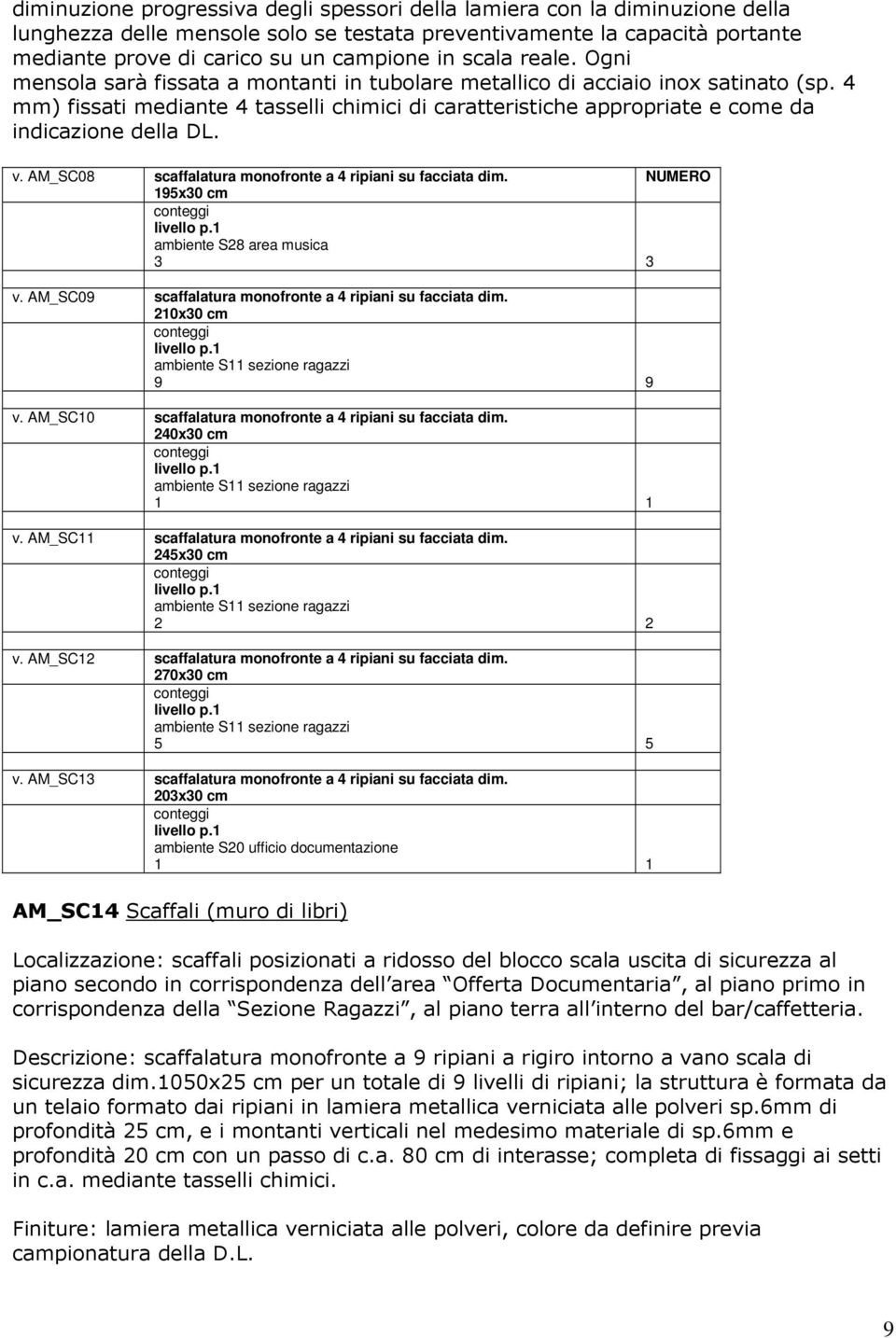 4 mm) fissati mediante 4 tasselli chimici di caratteristiche appropriate e come da indicazione della DL. v. AM_SC08 scaffalatura monofronte a 4 ripiani su facciata dim.