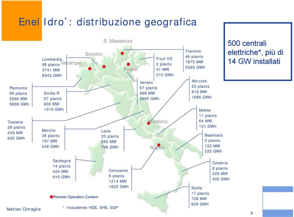 Massenza Lazio 33 plants 285 MW 796 GWh Polpet Veneto 57 plants 998 MW 3962 GWh Friuli VG 2 plants 41 MW 210 GWh Montorio 449 GWh Napoli Trentino 46 plants 1975 MW 5593 GWh Abruzzo 23