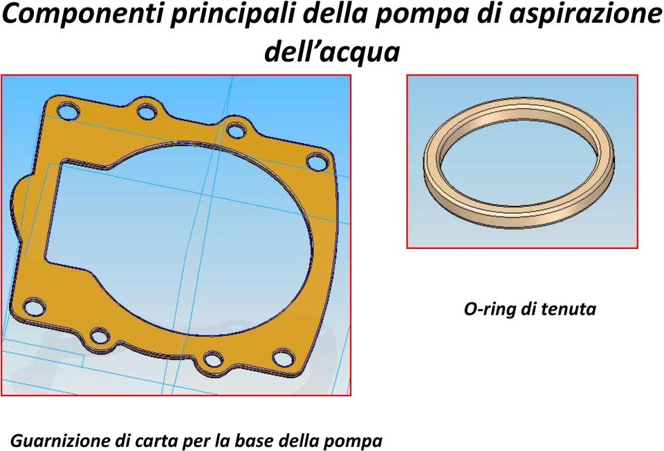 acqua O-ring di tenuta