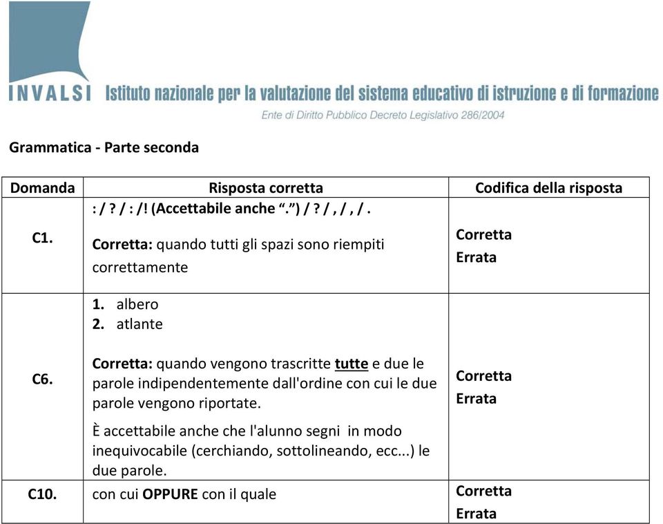 atlante : quando vengono trascritte tutte e due le parole indipendentemente dall'ordine con cui le due