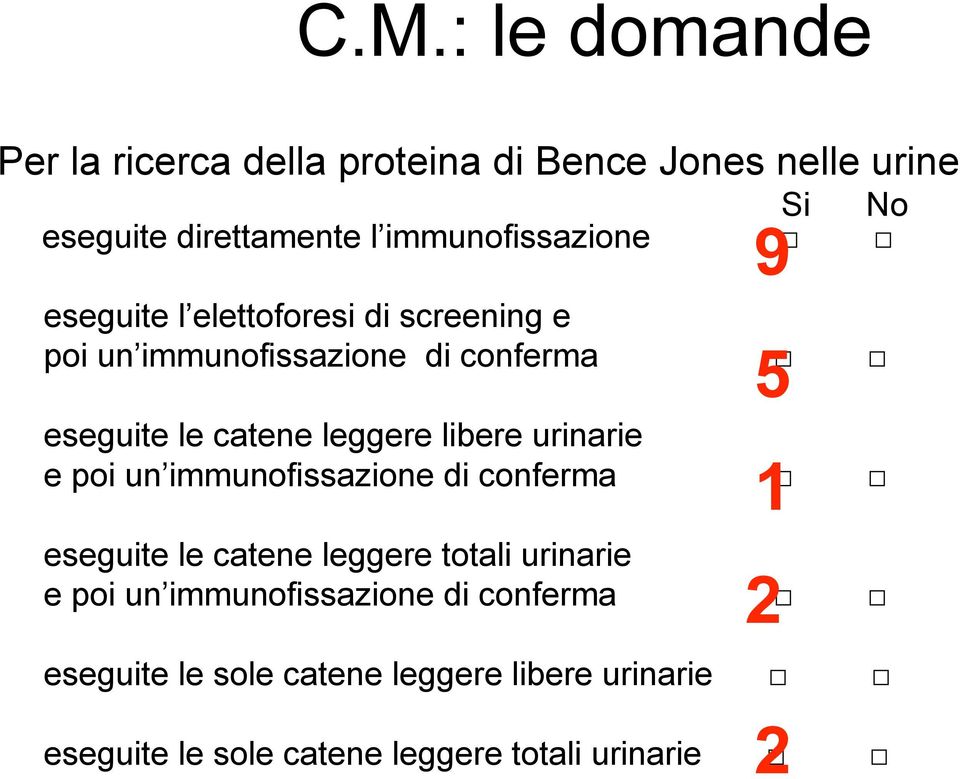 leggere libere urinarie e poi un immunofissazione di conferma eseguite le catene leggere totali urinarie e poi un