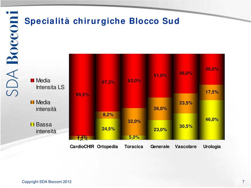 17,5% 23,5% 26,0% 8,2% 32,0% 46,0% 24,5% 23,0% 30,5% 1,2%