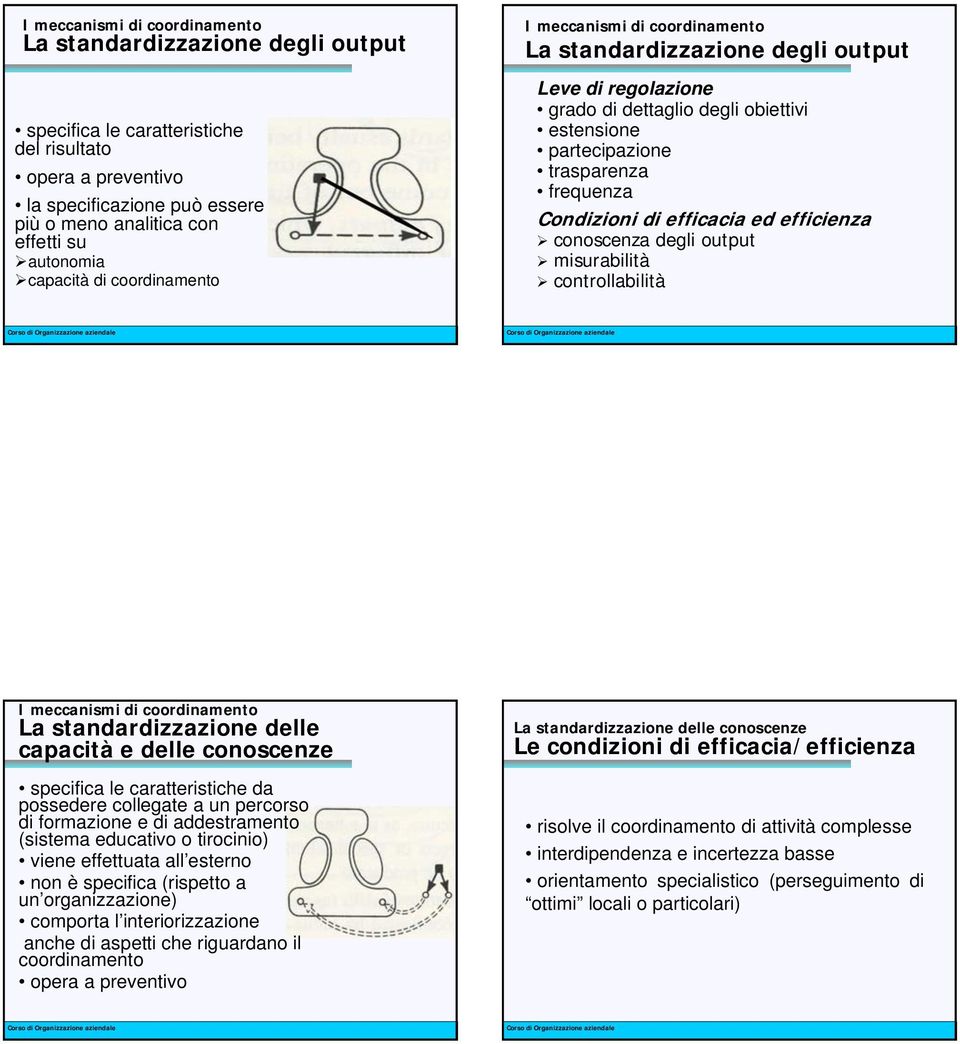 misurabilità controllabilità La standardizzazione delle capacità e delle conoscenze specifica le caratteristiche da possedere collegate a un percorso di formazione e di addestramento (sistema