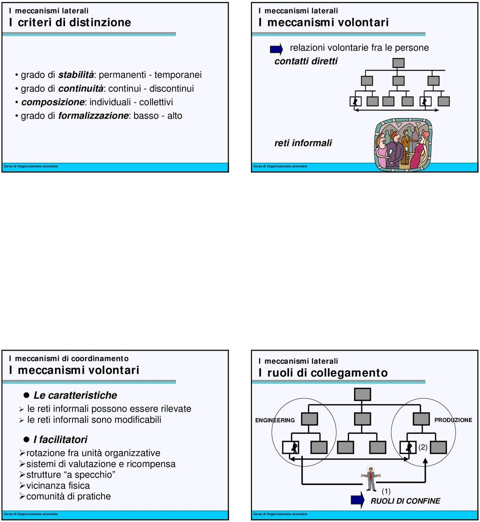 Le caratteristiche le reti informali possono essere rilevate le reti informali sono modificabili I ruoli di collegamento ENGINEERING PRODUZIONE I