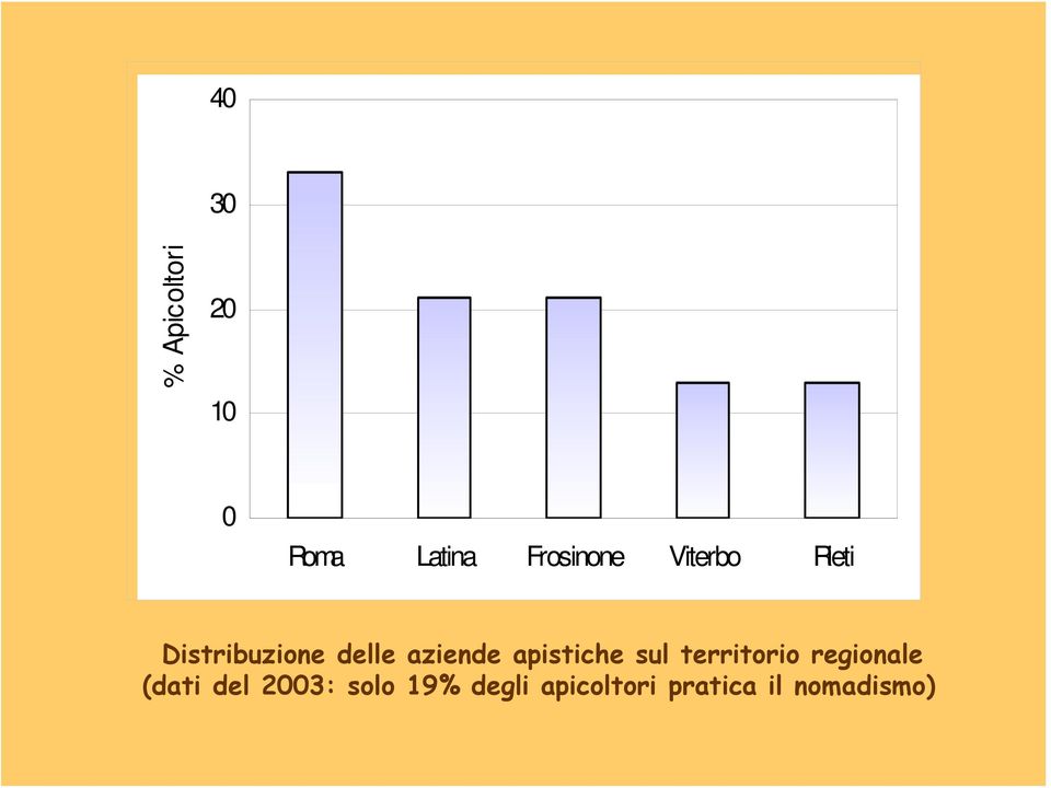 aziende apistiche sul territorio regionale