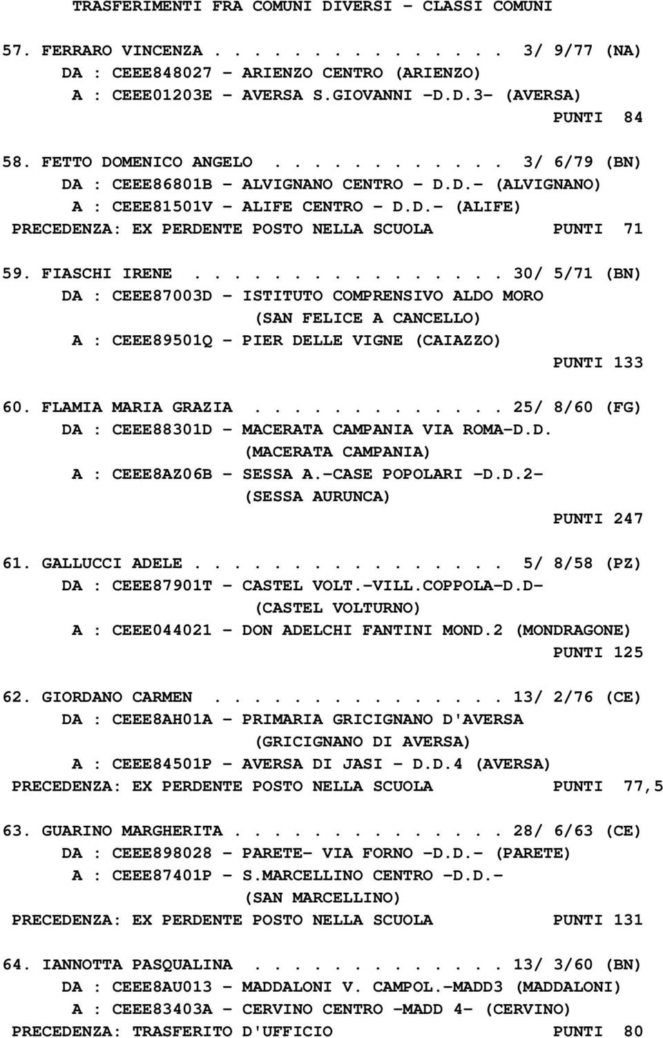 FIASCHI IRENE................ 30/ 5/71 (BN) DA : CEEE87003D - ISTITUTO COMPRENSIVO ALDO MORO (SAN FELICE A CANCELLO) A : CEEE89501Q - PIER DELLE VIGNE (CAIAZZO) PUNTI 133 60. FLAMIA MARIA GRAZIA.