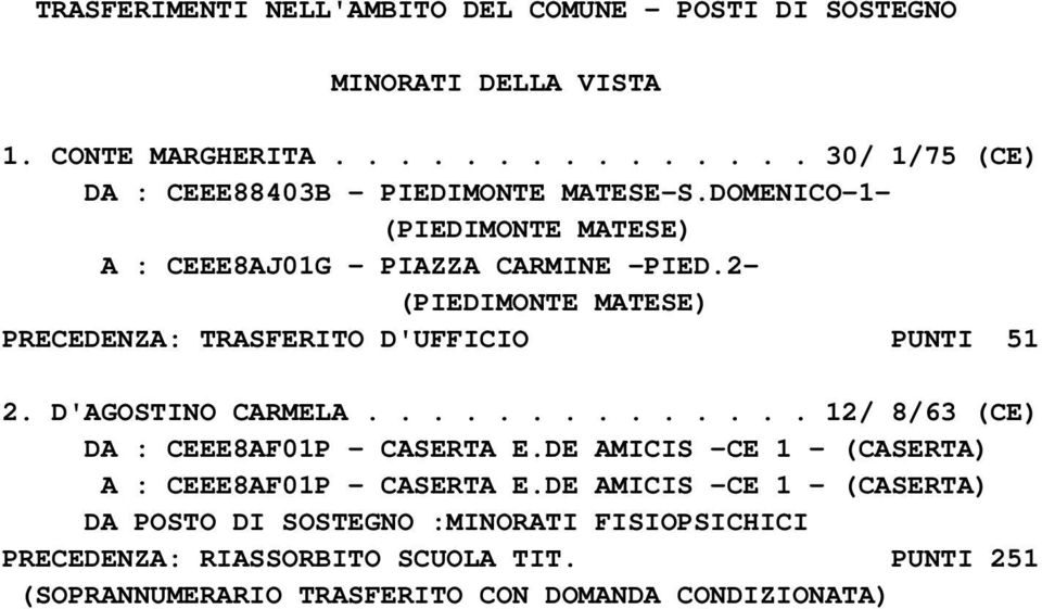 2- (PIEDIMONTE MATESE) PRECEDENZA: TRASFERITO D'UFFICIO PUNTI 51 2. D'AGOSTINO CARMELA.............. 12/ 8/63 (CE) DA : CEEE8AF01P - CASERTA E.