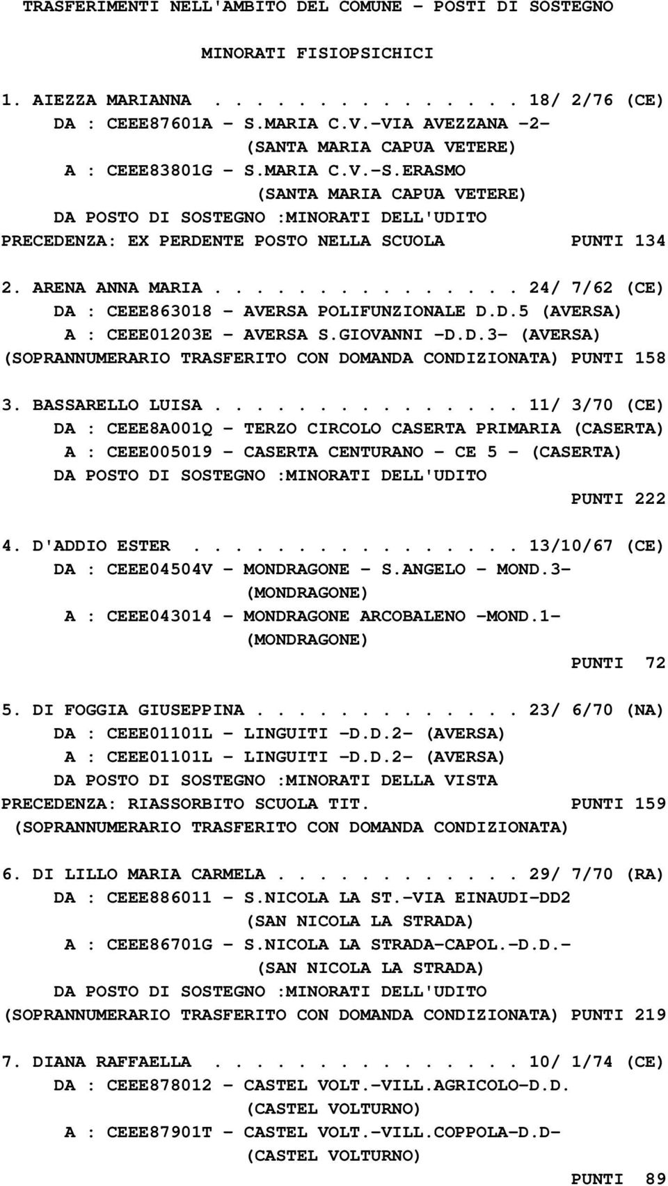 D.5 (AVERSA) A : CEEE01203E - AVERSA S.GIOVANNI -D.D.3- (AVERSA) (SOPRANNUMERARIO TRASFERITO CON DOMANDA CONDIZIONATA) PUNTI 158 3. BASSARELLO LUISA.