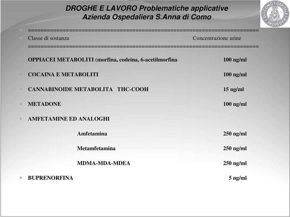 METABOLITI (morfina, codeina, 6-acetilmorfina 100 ng/ml COCAINA E METABOLITI 100 ng/ml CANNABINOIDE METABOLITA THC-COOH 15