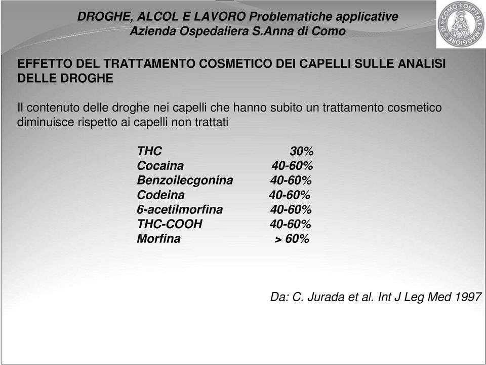 ai capelli non trattati THC 30% Cocaina 40-60% Benzoilecgonina 40-60% Codeina 40-60%