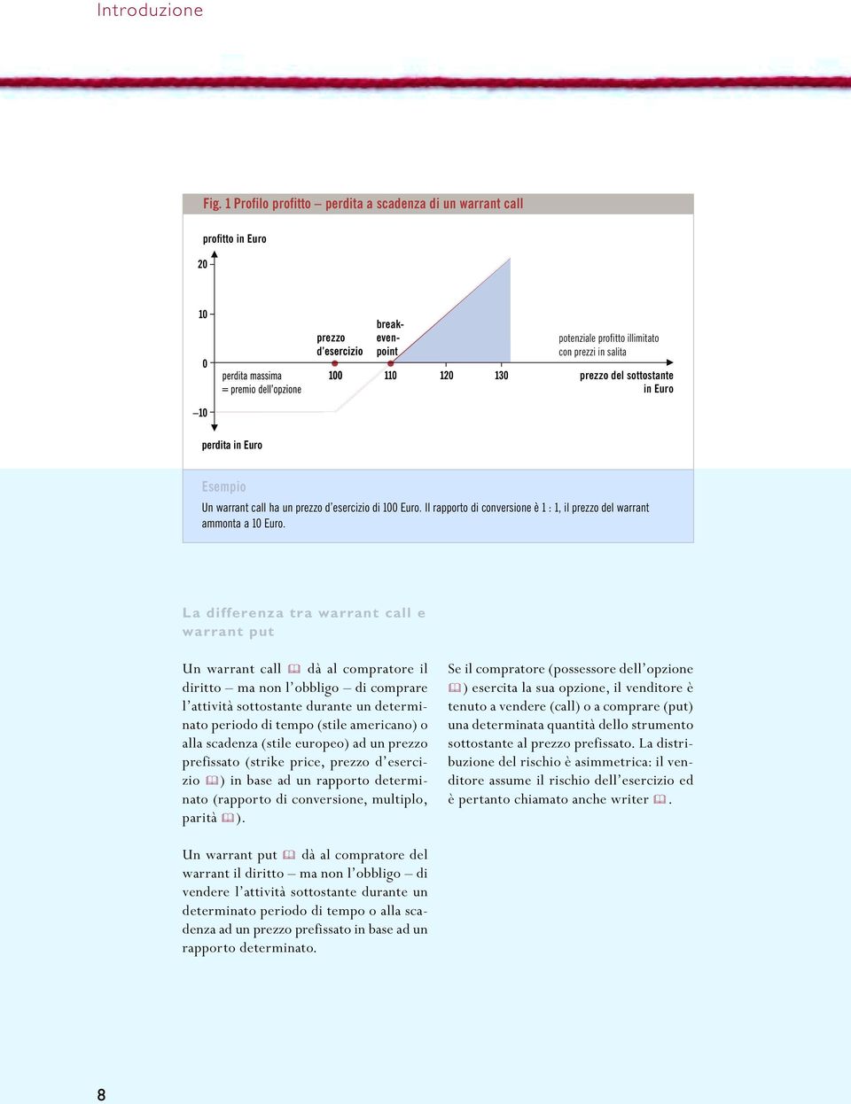 Euro 10 perdita in Euro Esempio Un warrant call ha un prezzo d esercizio di 100 Euro. Il rapporto di conversione è 1 : 1, il prezzo del warrant ammonta a 10 Euro.