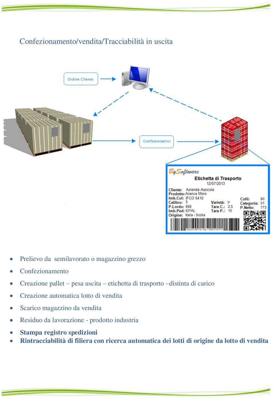 automatica lotto di vendita Scarico magazzino da vendita Residuo da lavorazione - prodotto industria