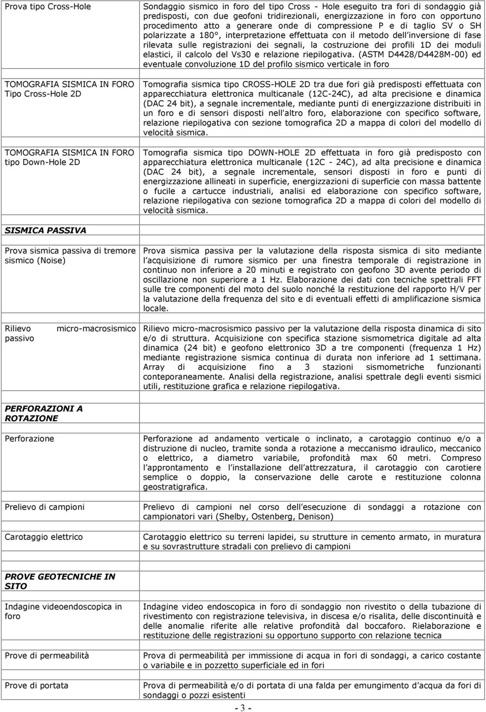 con il metodo dell inversione di fase rilevata sulle registrazioni dei segnali, la costruzione dei profili 1D dei moduli elastici, il calcolo del Vs30 e relazione riepilogativa.