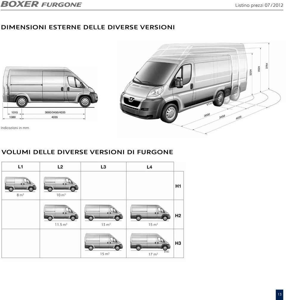 Indicazioni in mm Volumi delle diverse VERSIONI