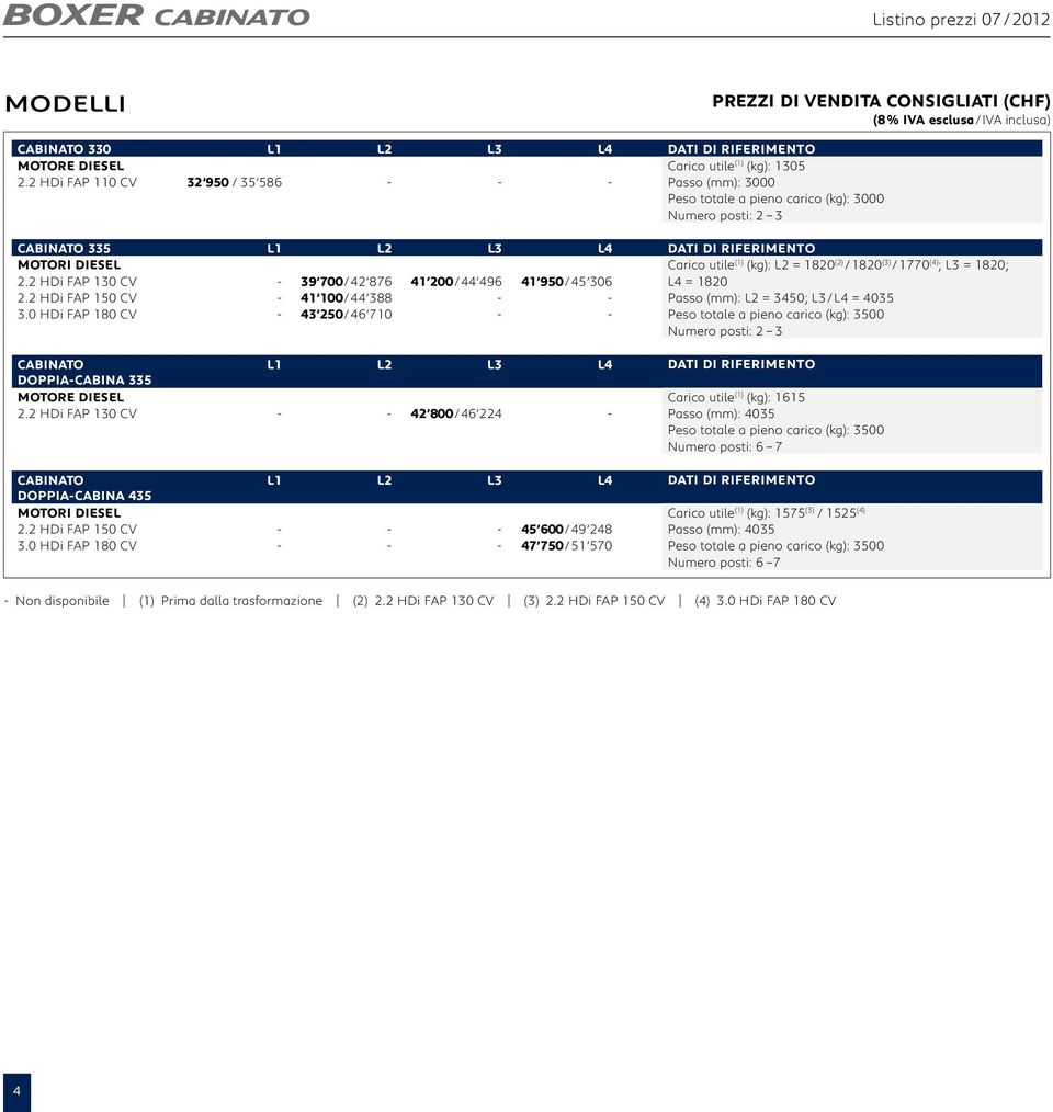 2 HDi FAP 110 CV 32 950 / 35 586 - - - Passo (mm): 3000 Peso totale a pieno carico (kg): 3000 Cabinato 335 L1 L2 L3 L4 DATI DI RIFERIMENTO MOTORI DIESEL Carico utile (1) (kg): L2 = 1820 (2) / 1820