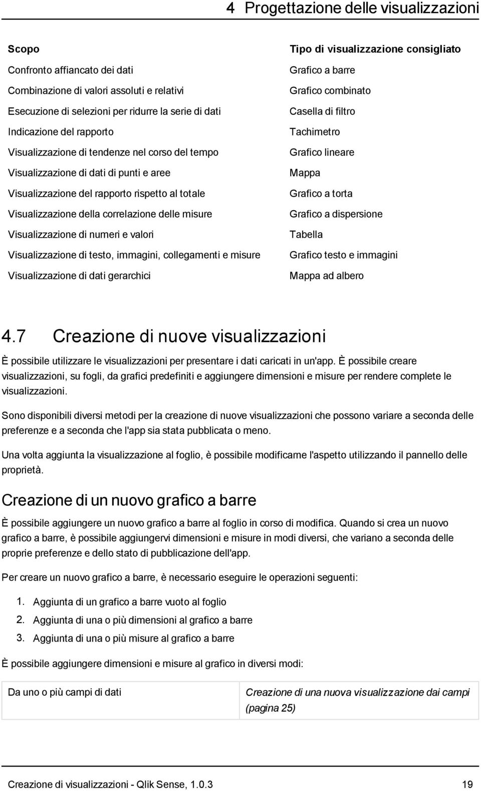 di numeri e valori Visualizzazione di testo, immagini, collegamenti e misure Visualizzazione di dati gerarchici Tipo di visualizzazione consigliato Grafico a barre Grafico combinato Casella di filtro