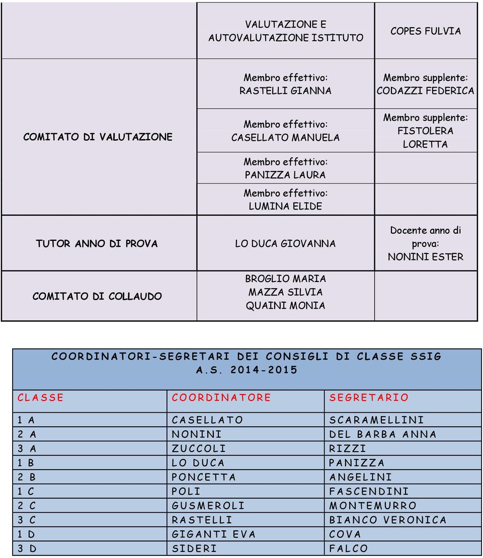 SILVIA QUAINI MONIA Docente anno di prova: NONINI ESTER COORDINATORI-SEGRETARI DEI CONSIGLI DI CLASSE A.S. 2014-2015 CLASSE COORDINATORE SEGRETARIO 1 A CASELLATO SCARAMELLINI 2 A