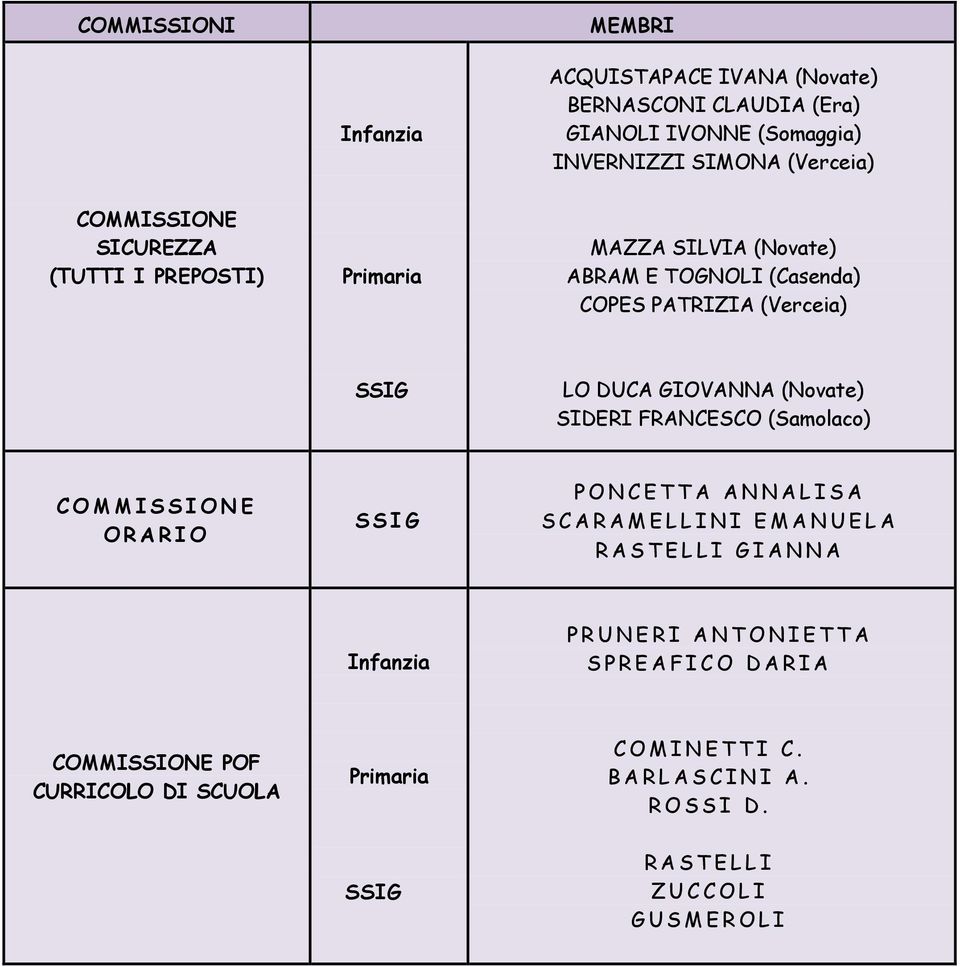 DUCA GIOVANNA (Novate) SIDERI FRANCESCO (Samolaco) ORARIO PONCETTA ANNALISA SCARAMELLINI EMANUELA RASTELLI GIANNA