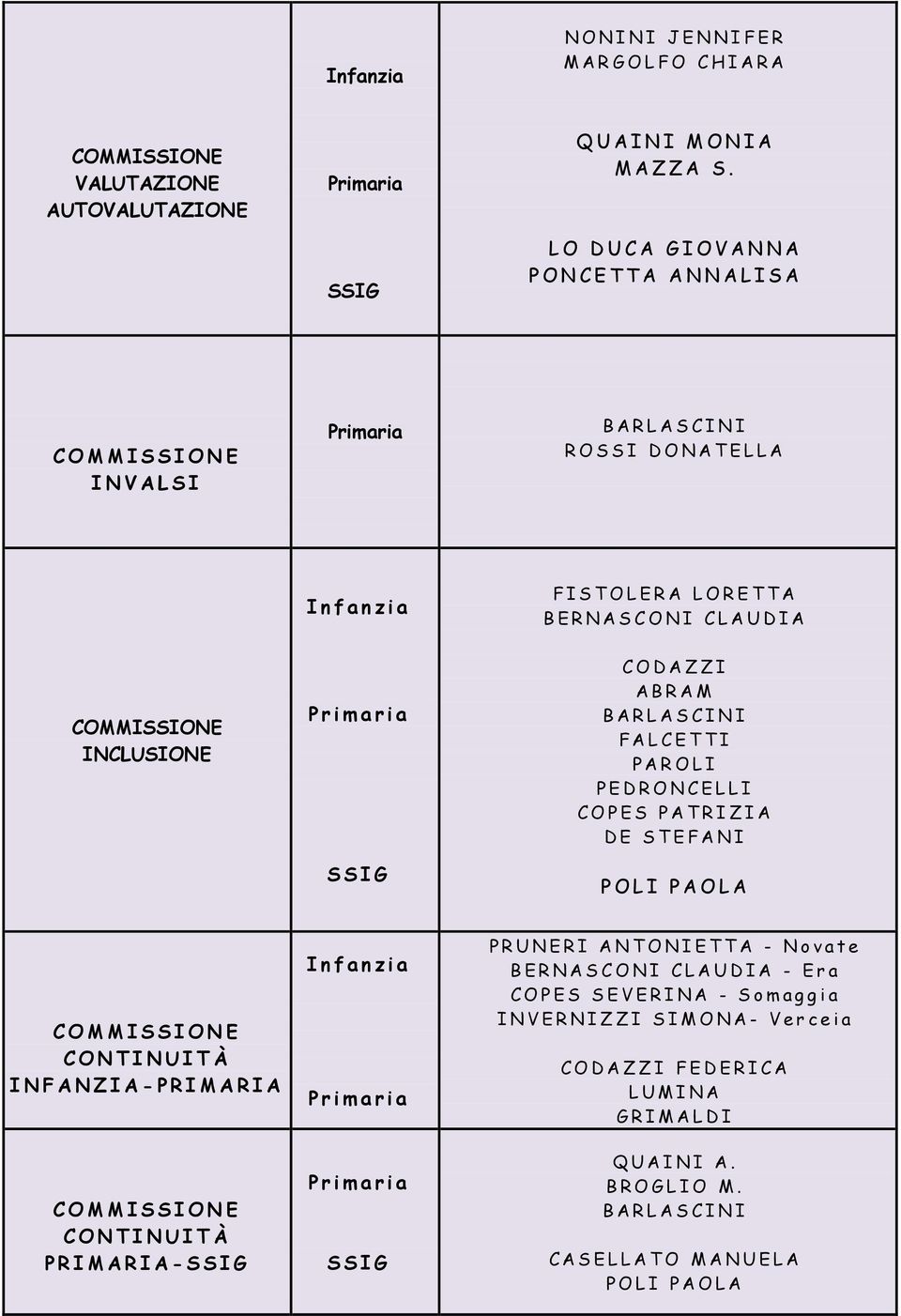 BARLASCINI FALCETTI PAROLI PEDRONCELLI COPES PATRIZIA DE STEFANI POLI PAOLA CONTINUITÀ INFANZIA-PRIMARIA CONTINUITÀ PRIMARIA- PRUNERI