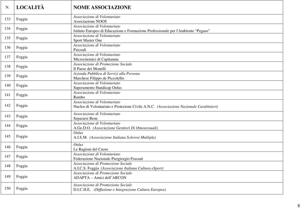 Servizi alla Persona Marchese Filippo de Piccolellis Superamento Handicap Rambo Nucleo di Volontariato e Protezione Civile A.N.C. (Associazione Nazionale Carabinieri) Separarsi Bene A.Ge.D.O.