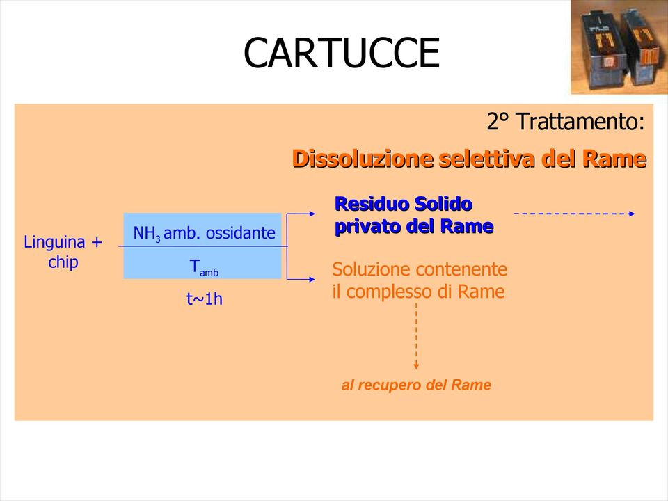 ossidante Tamb t~1h Residuo Solido privato del