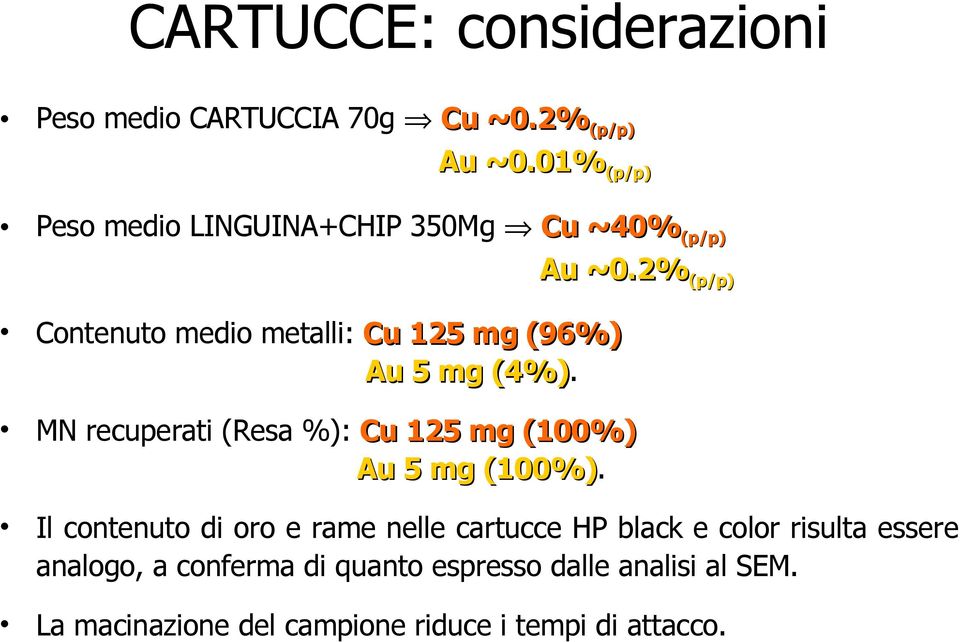 2%(p/p) Contenuto medio metalli: Cu 125 mg (96%) Au 5 mg (4%).