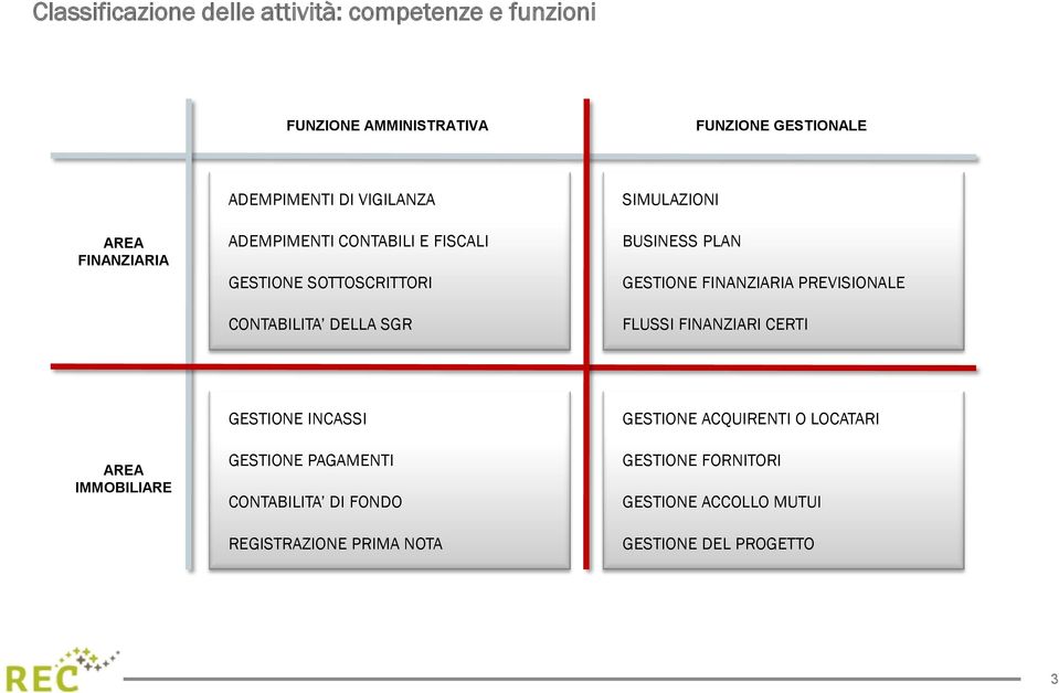 SIMULAZIONI BUSINESS PLAN FINANZIARIA PREVISIONALE FLUSSI FINANZIARI CERTI AREA IMMOBILIARE INCASSI