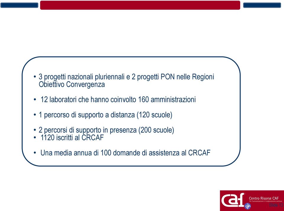 percorso di supporto a distanza (120 scuole) 2 percorsi di supporto in presenza (200