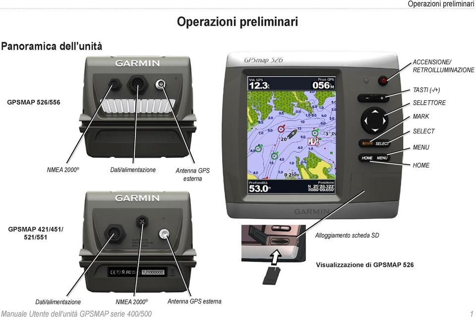 Dati/alimentazione Antenna GPS esterna HOME GPSMAP 421/451/ 521/551 Alloggiamento scheda SD