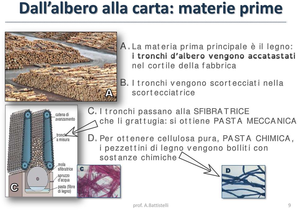 I tronchi vengono scortecciati nella scortecciatrice C.