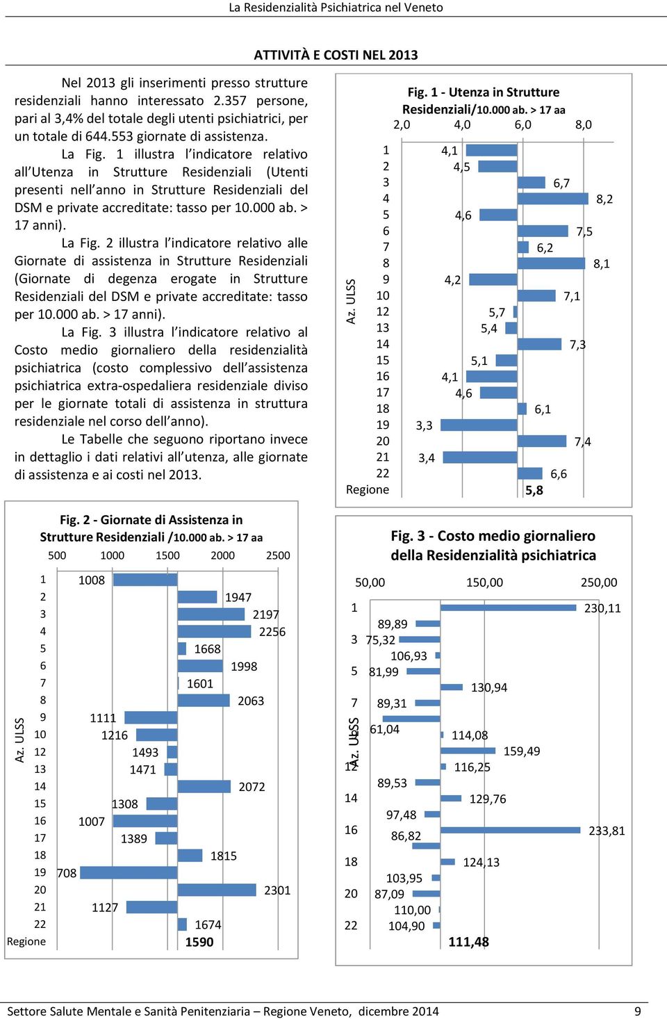 1 illustra l indicatore relativo all Utenza in Strutture Residenziali (Utenti presenti nell anno in Strutture Residenziali del DSM e private accreditate: tasso per 10.000 ab. > 17 anni). La Fig.