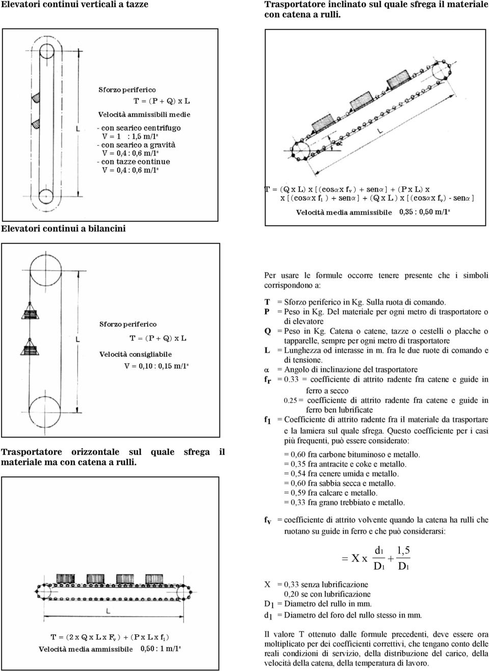 T = Sforzo periferico in Kg. Sulla ruota di comando. P = Peso in Kg. Del materiale per ogni metro di trasportatore o di elevatore Q = Peso in Kg.