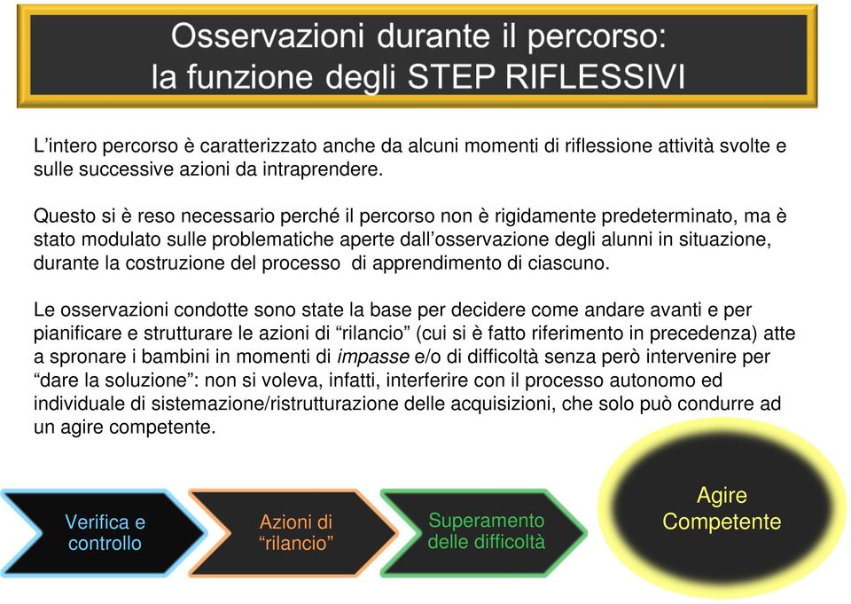 del processo di apprendimento di ciascuno.