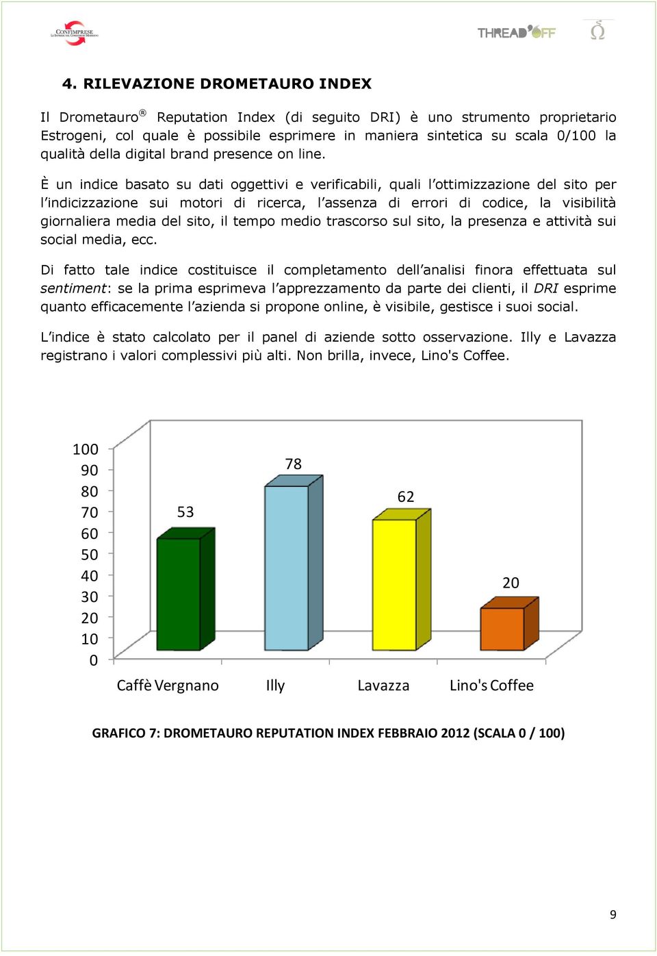 È un indice basato su dati oggettivi e verificabili, quali l ottimizzazione del sito per l indicizzazione sui motori di ricerca, l assenza di errori di codice, la visibilità giornaliera media del