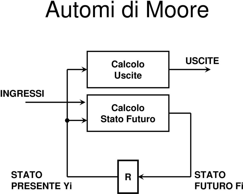 Calcolo Stato Futuro