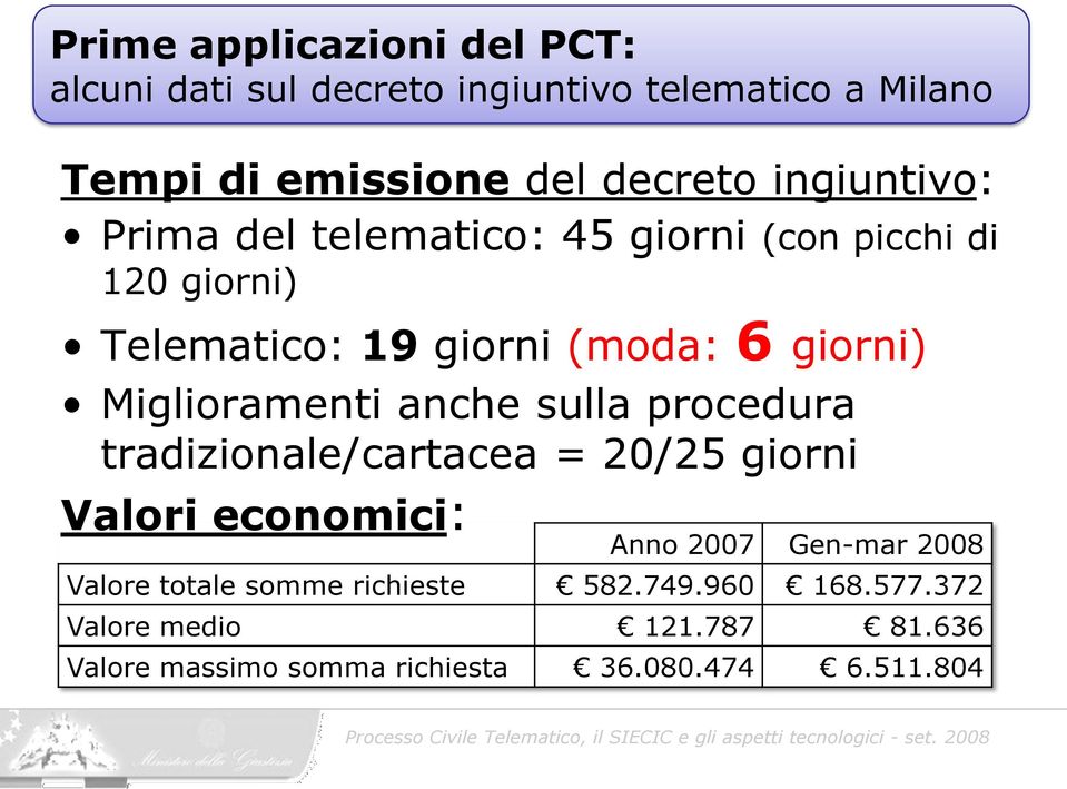 Miglioramenti anche sulla procedura tradizionale/cartacea = 20/25 giorni Valori economici: Anno 2007 Gen-mar 2008