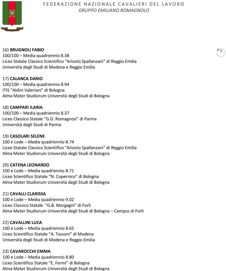 74 Liceo Statale Classico Scientifico Ariosto Spallanzani di Reggio Emilia 20) CATENA LEONARDO 100 e Lode Media quadriennio 8.71 Liceo Scientifico Statale N.