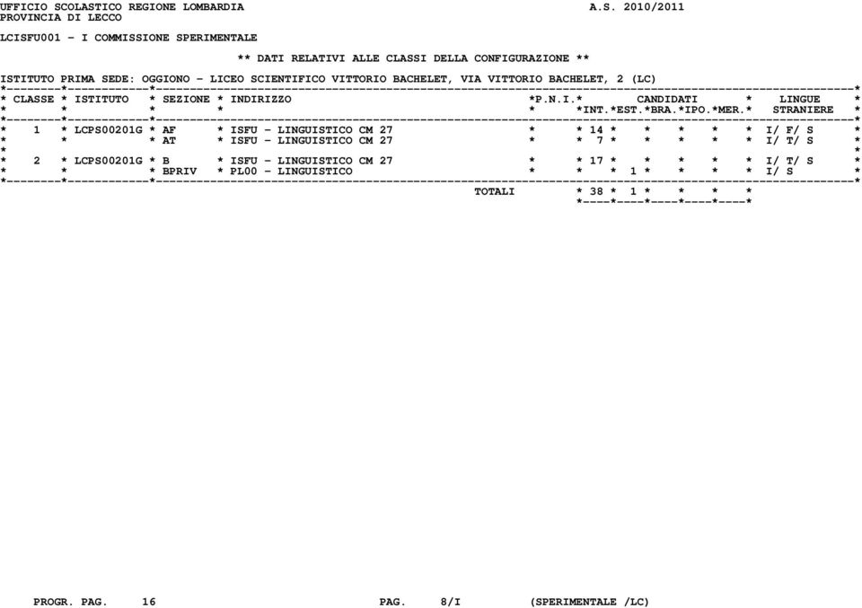 ISTITUTO PRIMA SEDE: OGGIONO - LICEO SCIENTIFICO VITTORIO BACHELET, VIA VITTORIO BACHELET, 2 (LC) * 1 * LCPS00201G * AF * ISFU - LINGUISTICO CM 27 * * 14 *