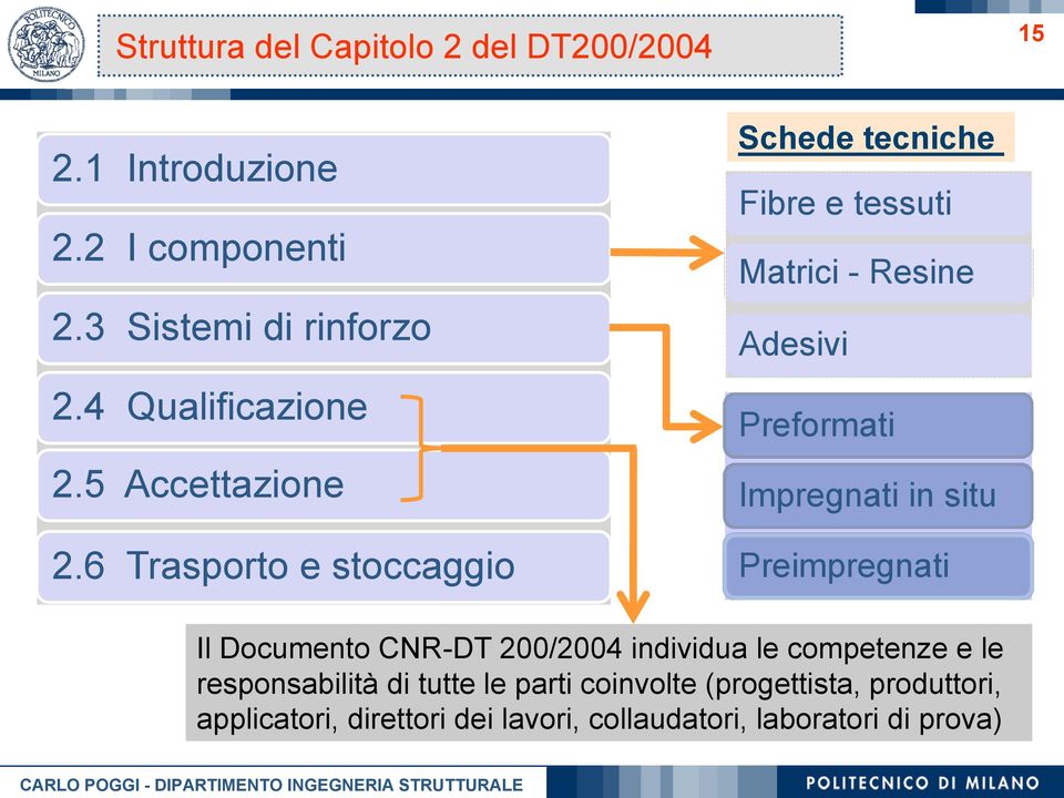 6 Trasporto e stoccaggio Schede tecniche Fibre e tessuti Matrici - Resine Adesivi Preformati Impregnati in situ